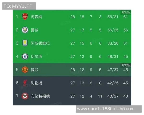 阿森纳利用人工智能技术全方位提升球队实力争夺英超冠军